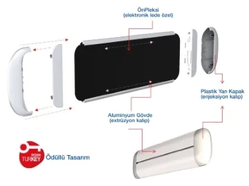 Sıramatik Digital Signage Ekranı